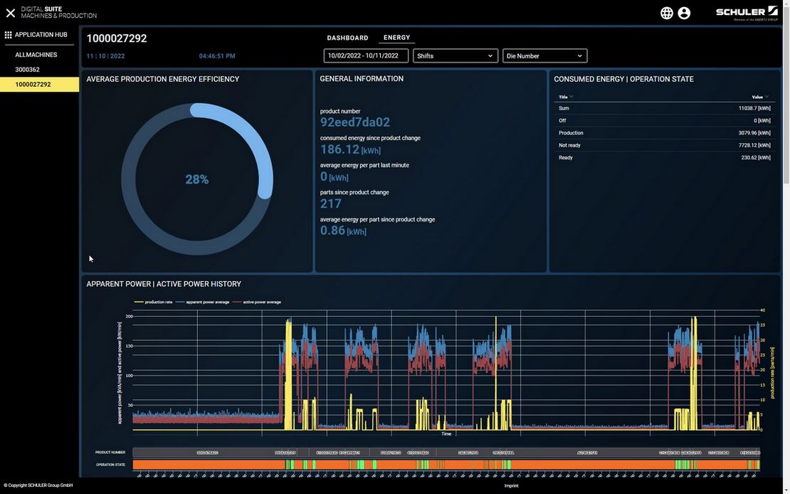 Keep an overview - Energy Monitoring in the Digital Suite